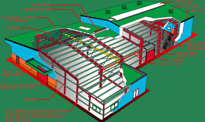 鋼結構及其特點      廣東鋼結構公司選擇廣州經緯鋼結構工程有限公司    咨詢電話：13925156722