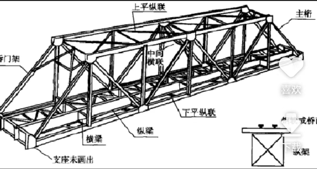 歐標鋼結構項目——匈塞鐵路鋼桁架橋項目鋼結構工程開吊     廣東鋼結構公司選擇廣州經緯鋼結構工程有限公司  咨詢電話：13925156722